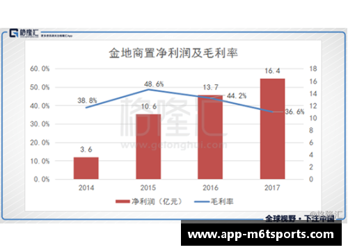 米乐m6北京控股发布年度财报，净利润同比增长20%，实现高质量发展 - 副本