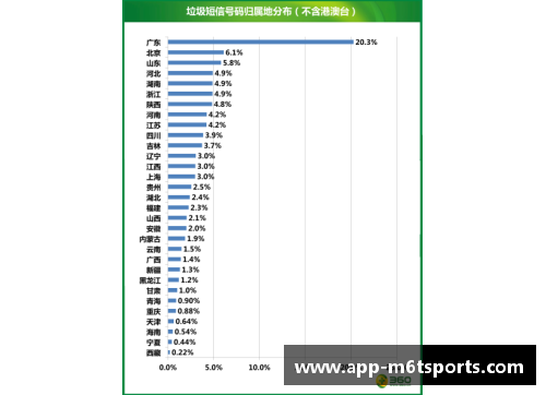 米乐m6CBA第一阶段：辽宁领衔，广东屈居次席，山东排名第三，新疆进前四，北控收官！